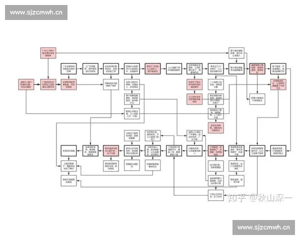 以多线叙事推动角色成长的原创悬疑剧本创作指南结构策略与技巧探